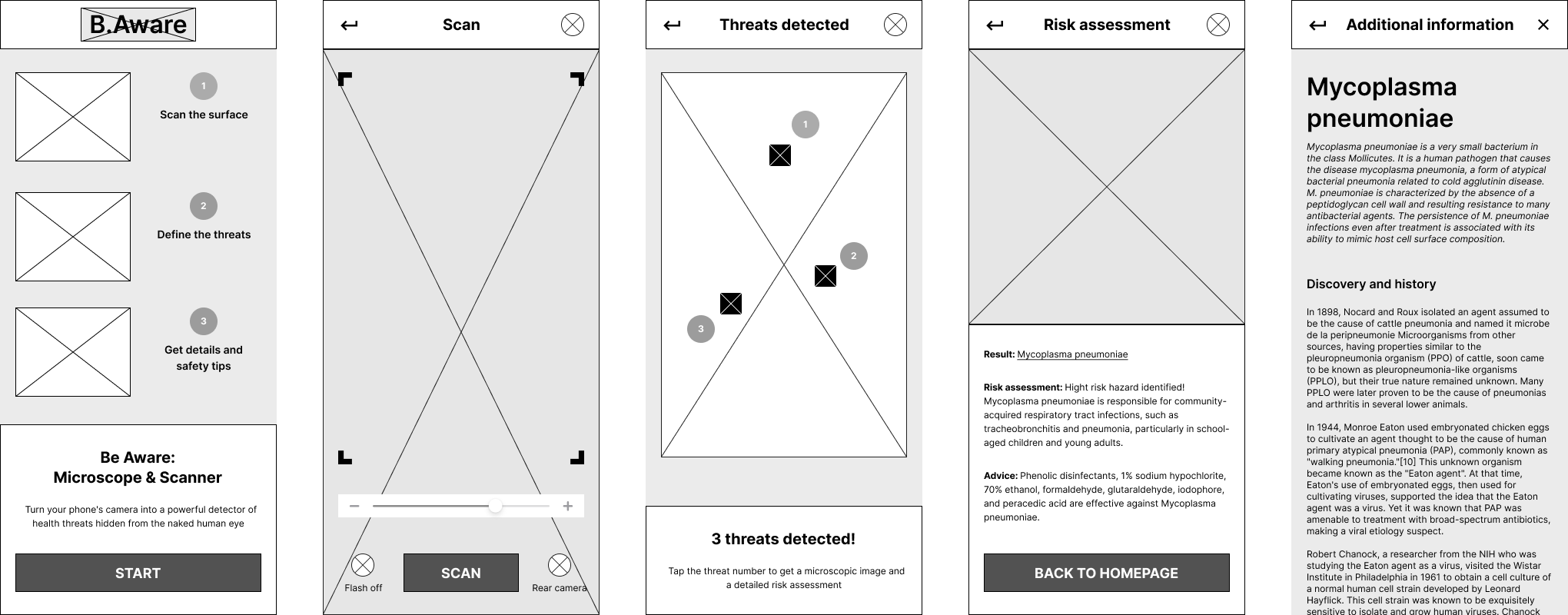 Digital wireframes