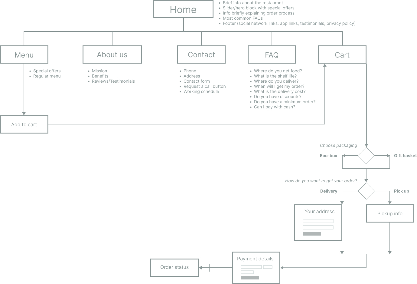 Sitemap